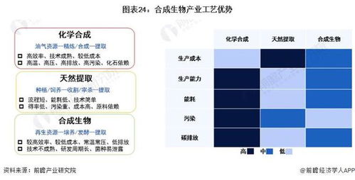 搶占未來產業發展機遇 北京農業食品合成生物創新中心啟動建設，打造標桿孵化器