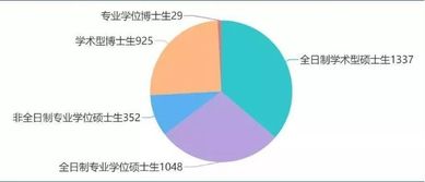 30所院校研究生錄取數(shù)據(jù)曝光 計(jì)算機(jī)技術(shù)開(kāi)發(fā)專(zhuān)業(yè)去年招生規(guī)模解析